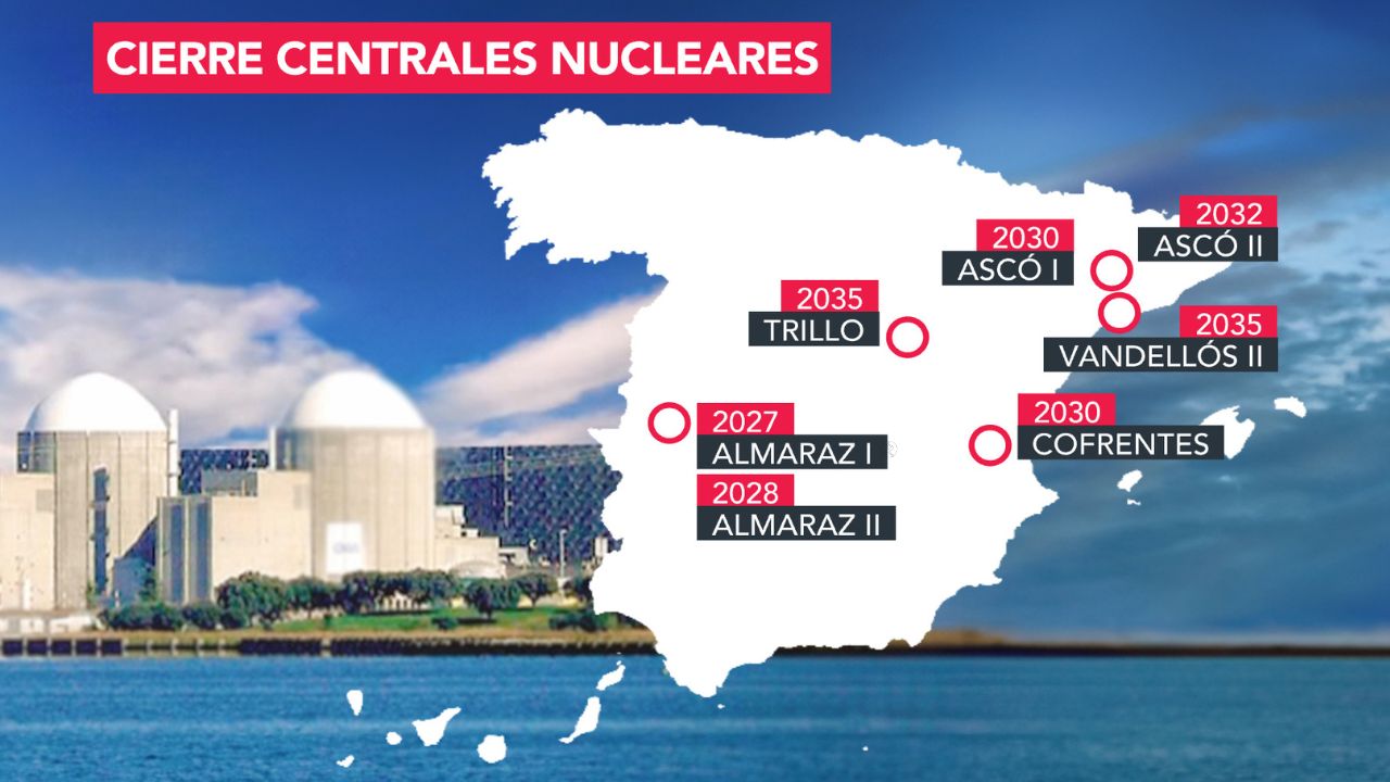 Calendario de cierre de las centrales nucleares