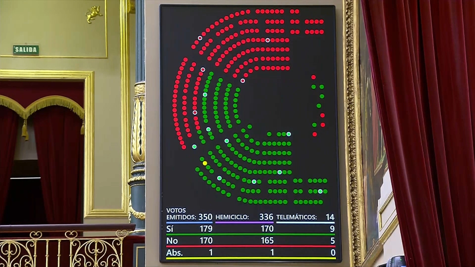 Votación menores migrantes en el Congreso
