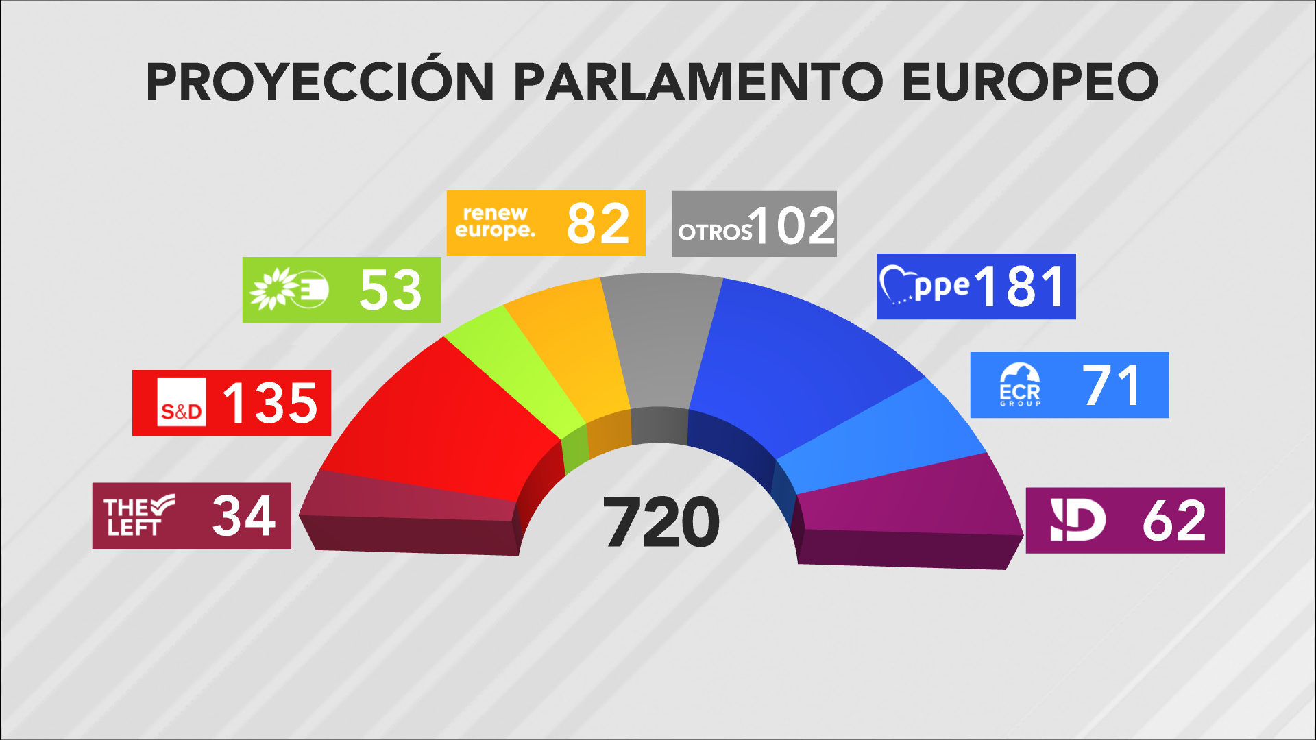 Esta es la Proyección del Parlamento Europeo | Canal Extremadura