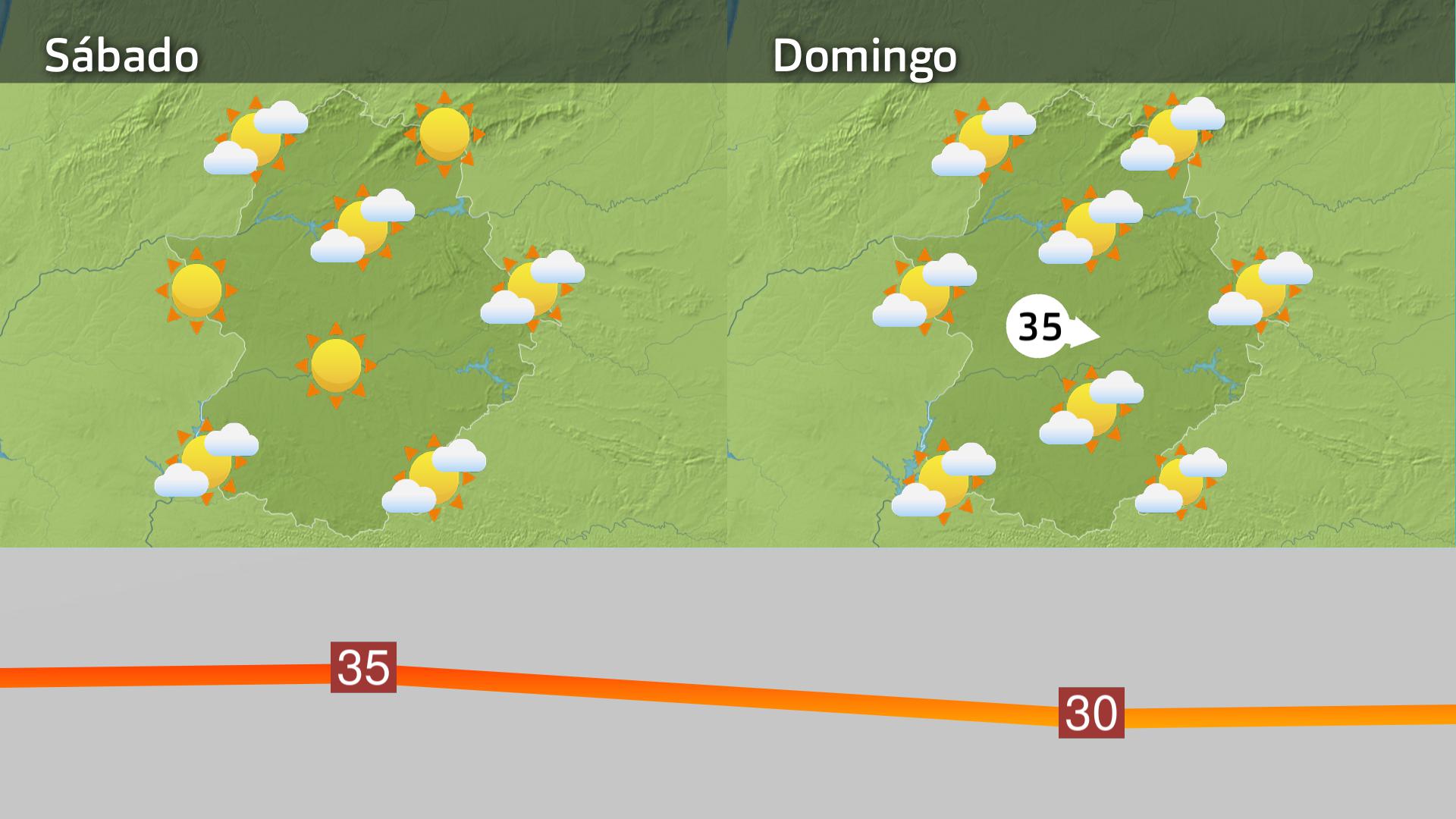 Previsión Extremadura