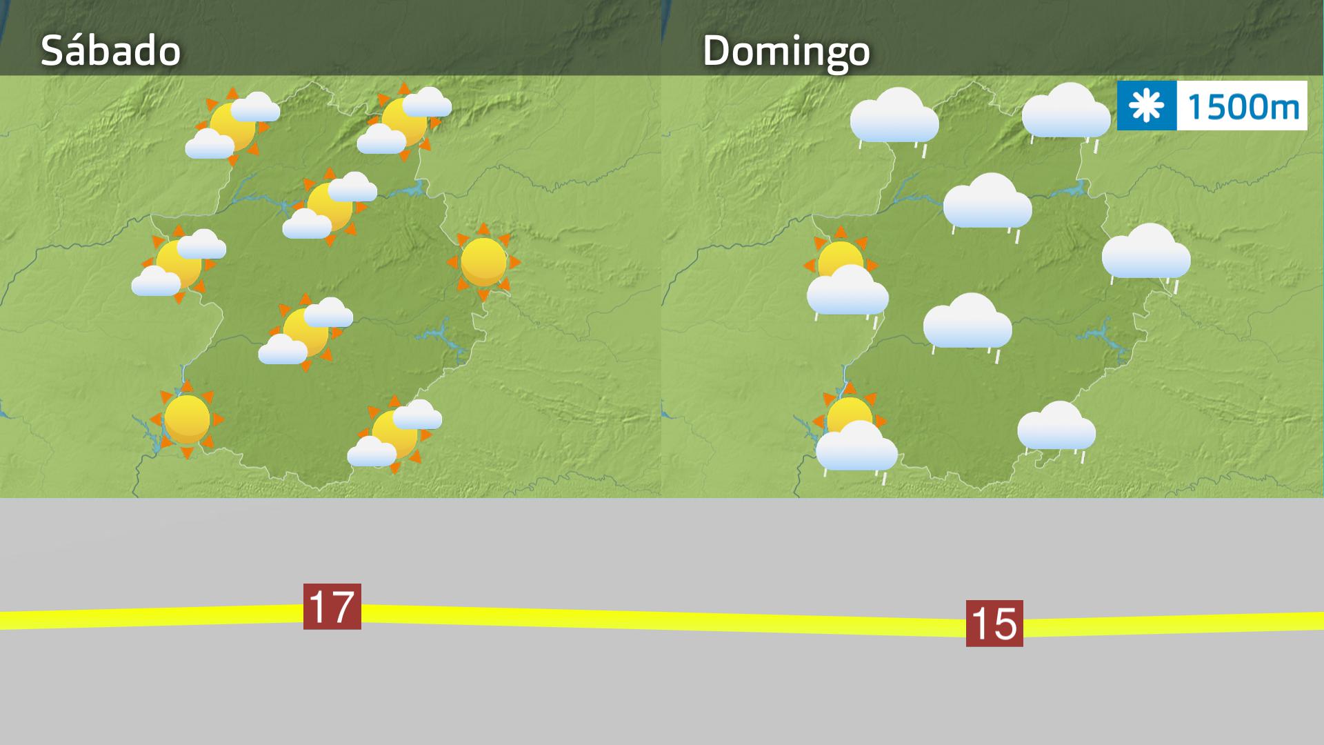 Previsión Exremadura