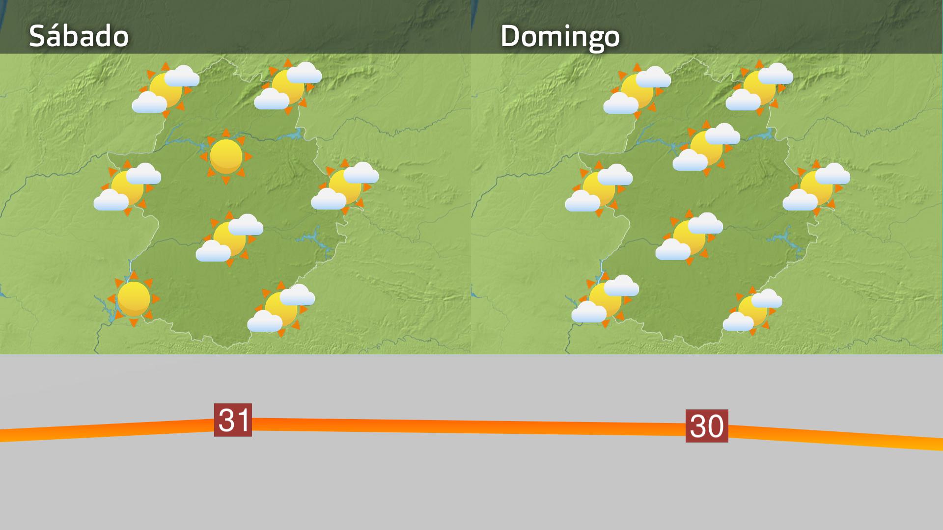 Previsión Extremadura