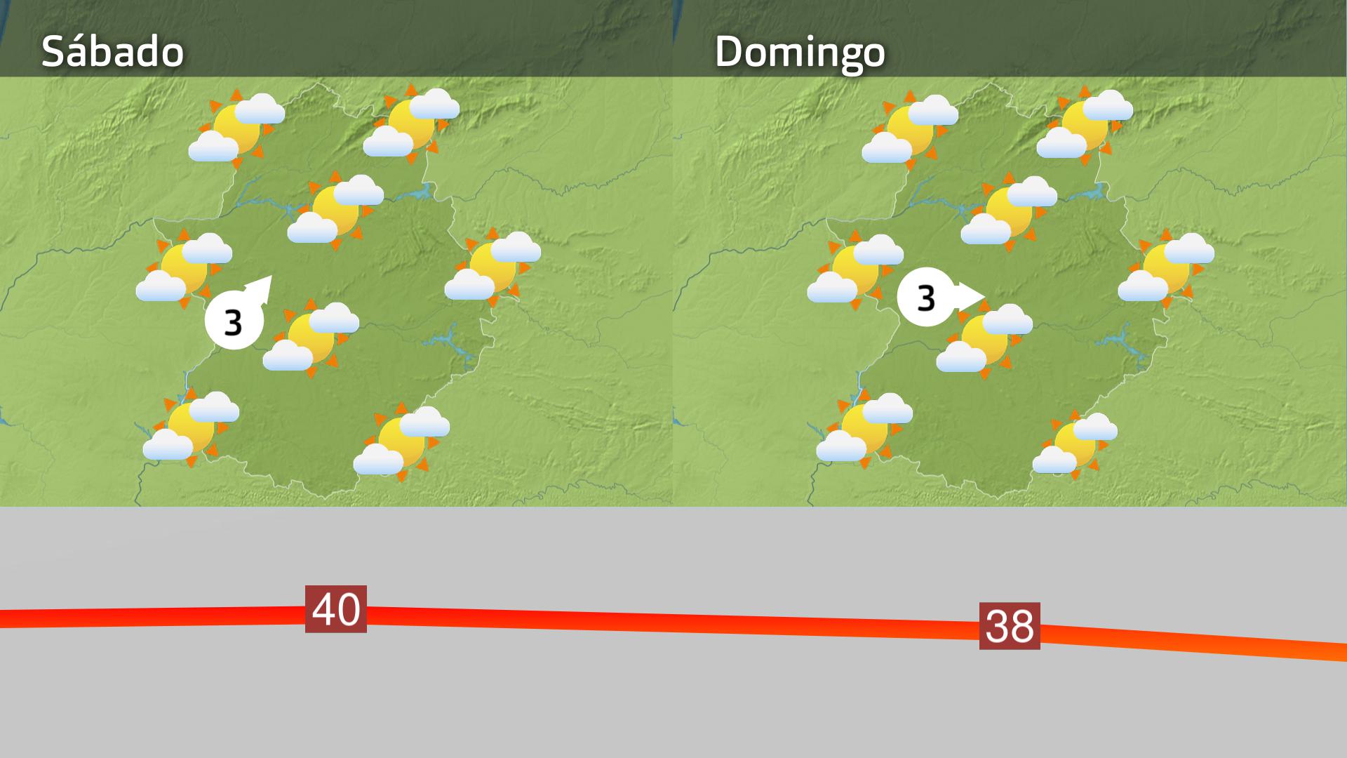 Previsión Extremadura
