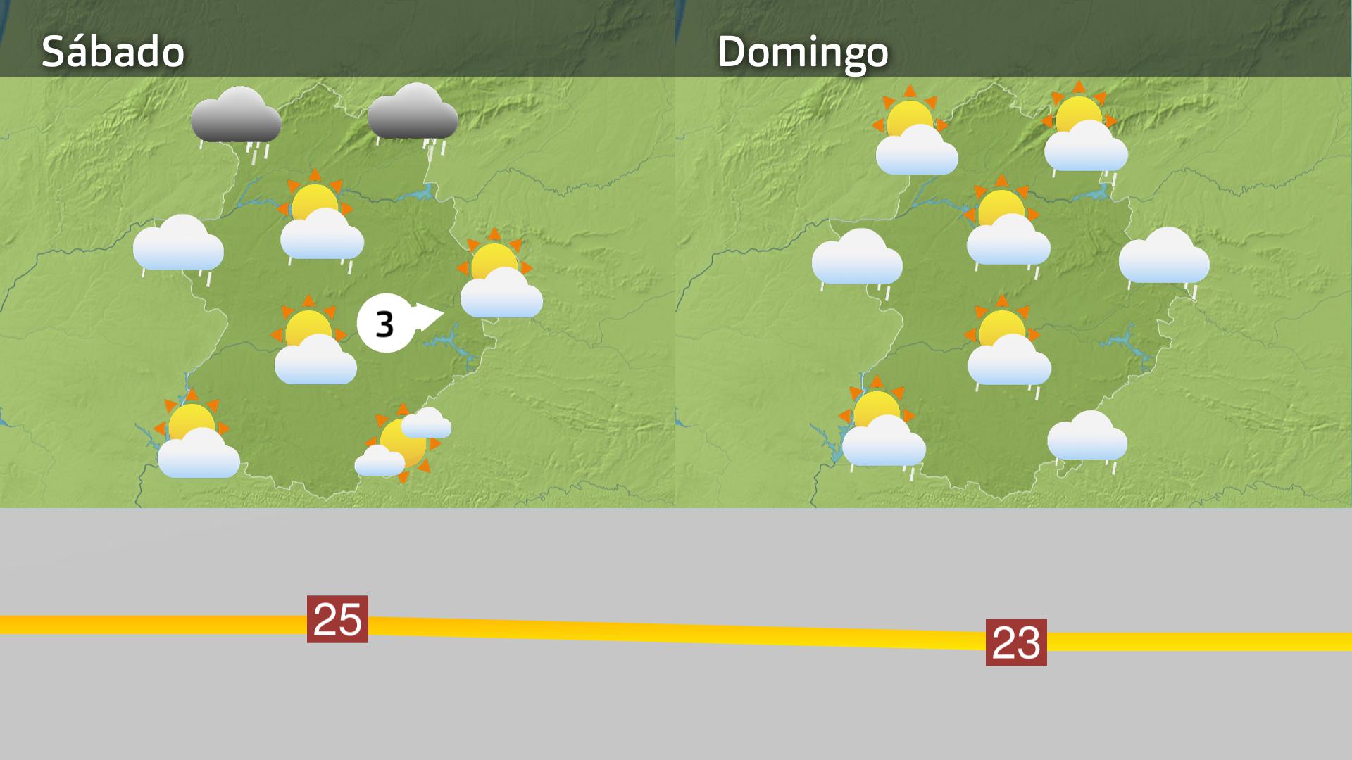Previsión Extremadura