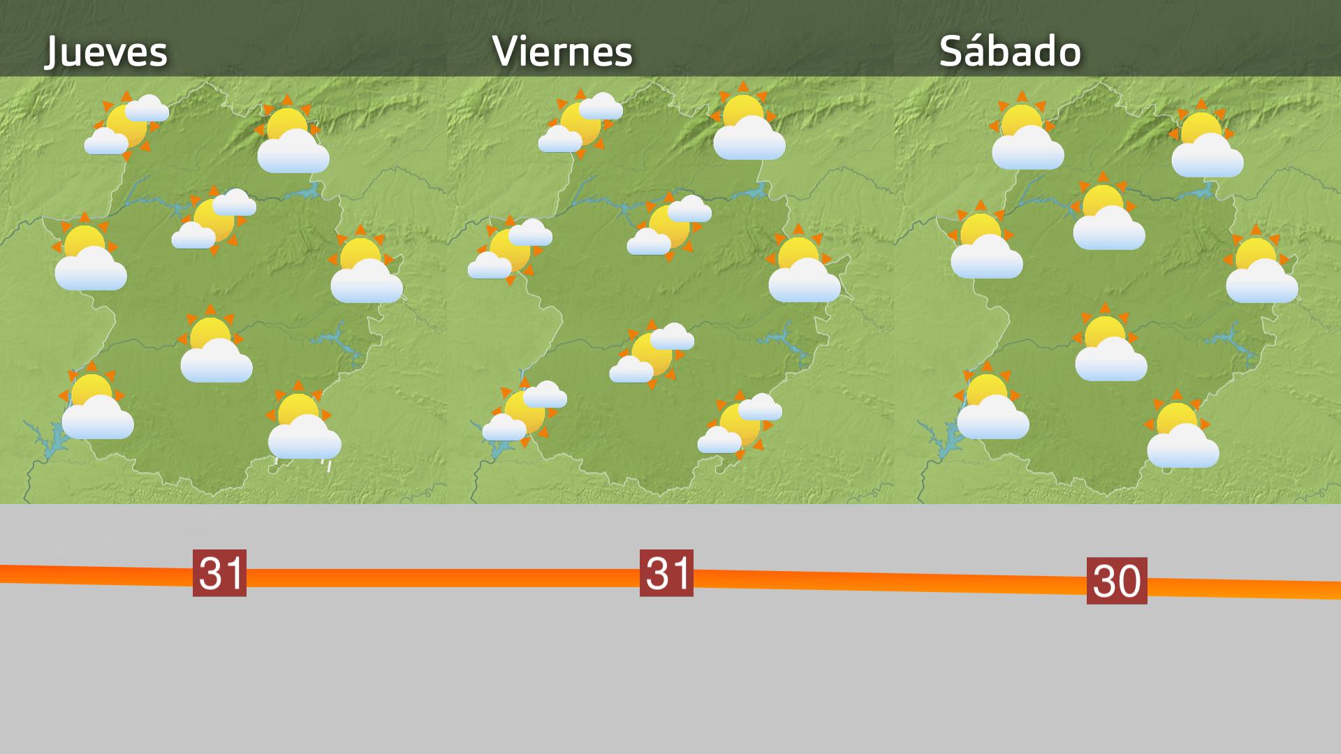 Previsión Extremadura