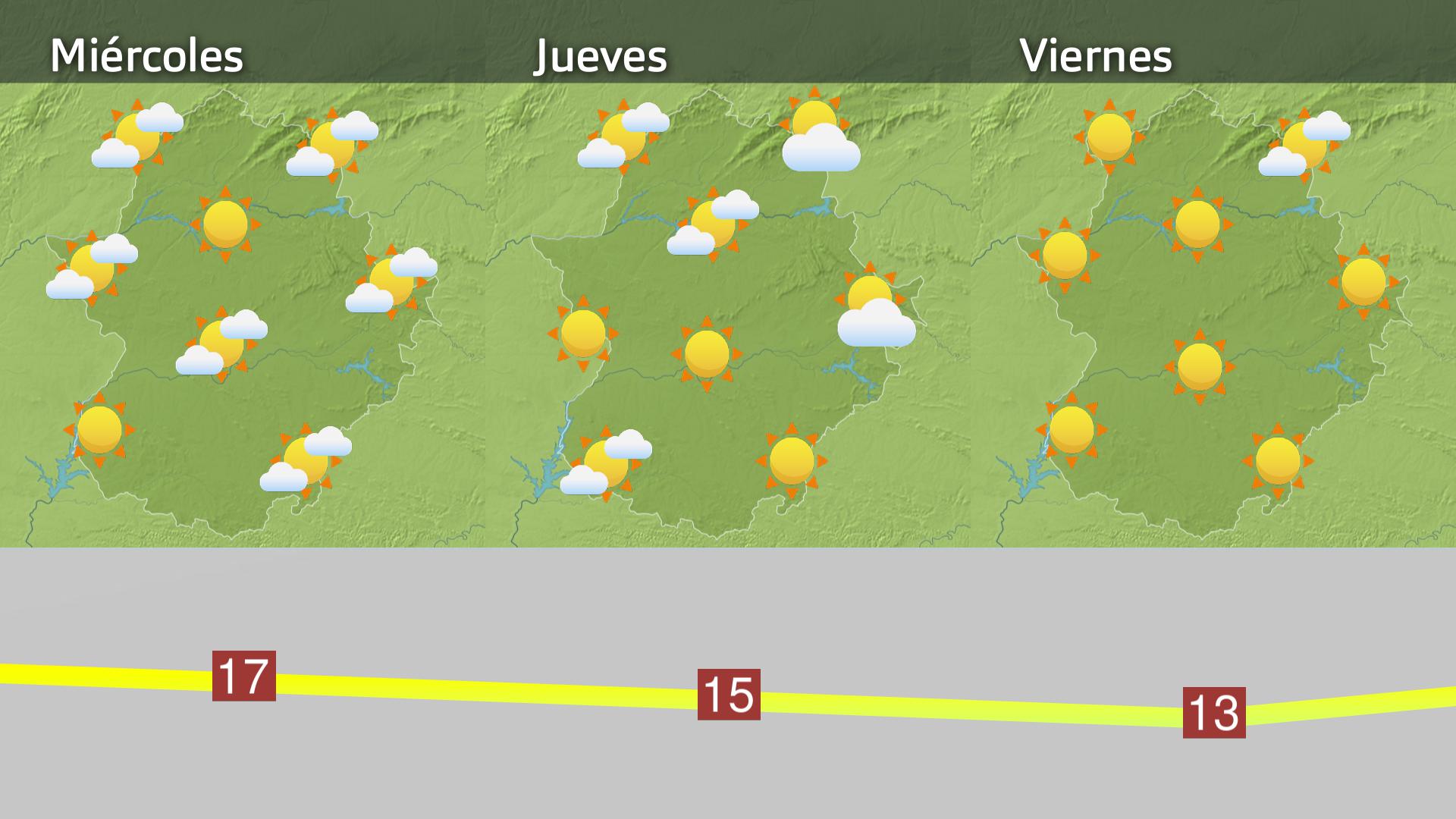 Previsión Extremadura