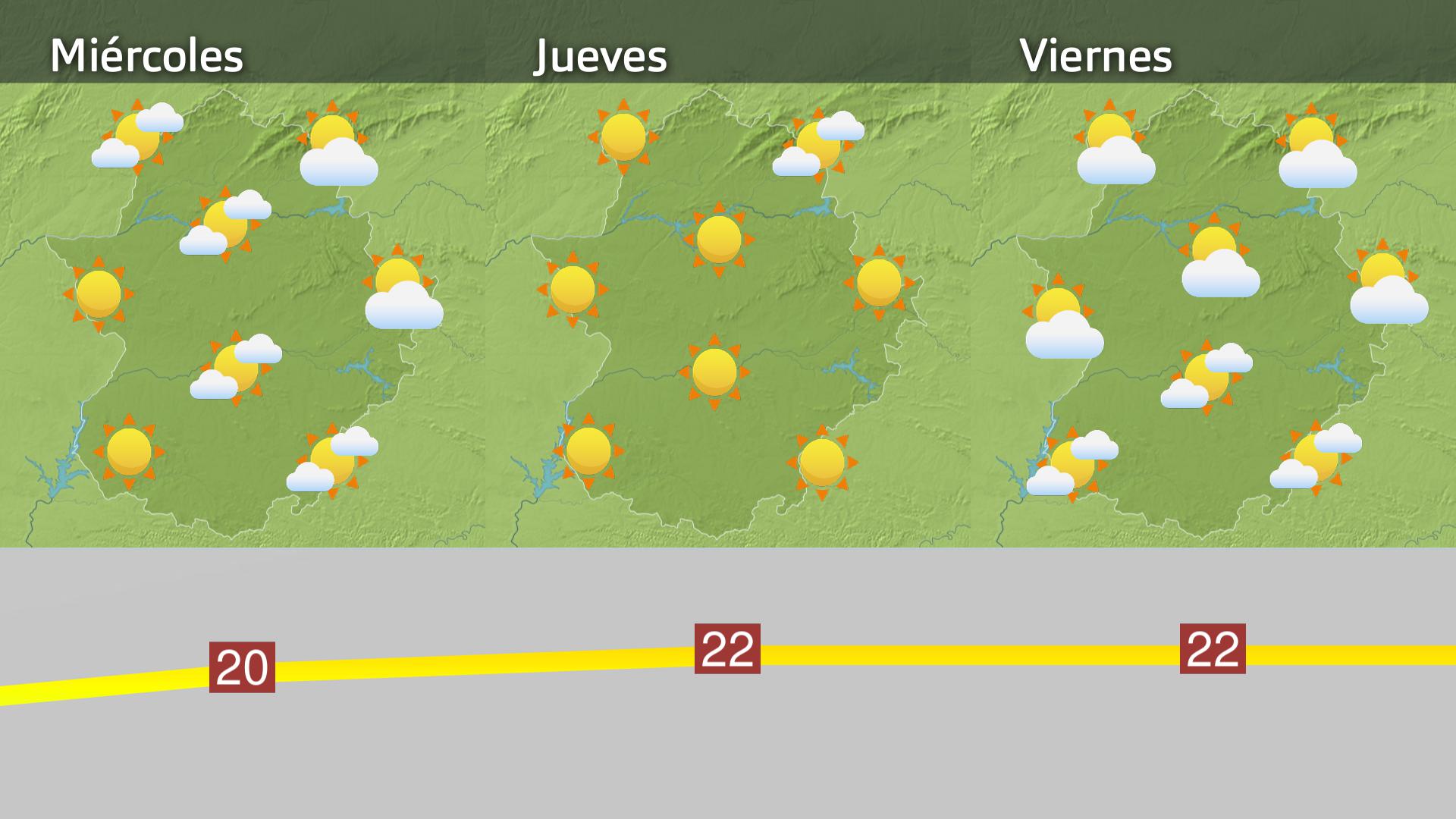 Previsión Extremadura