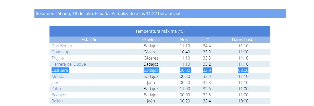 Temperaturas máximas durante la medianoche del sábado.