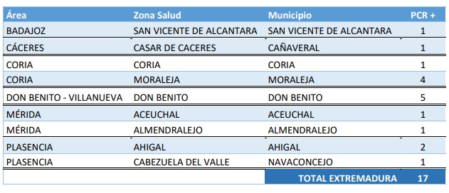 Datos covid 02 nov