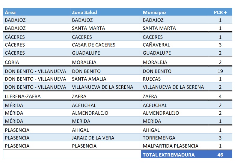 Datos_03nov