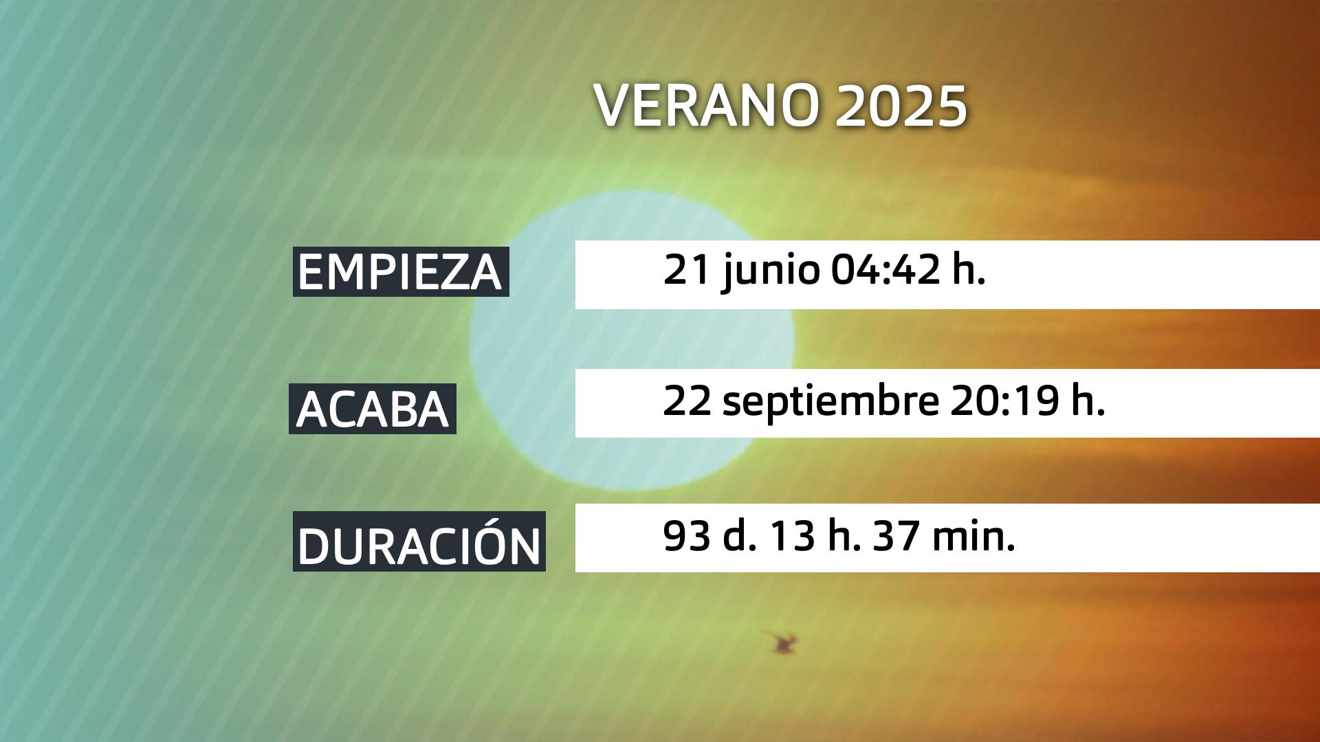 Horarios de comienzo y final del verano 2025