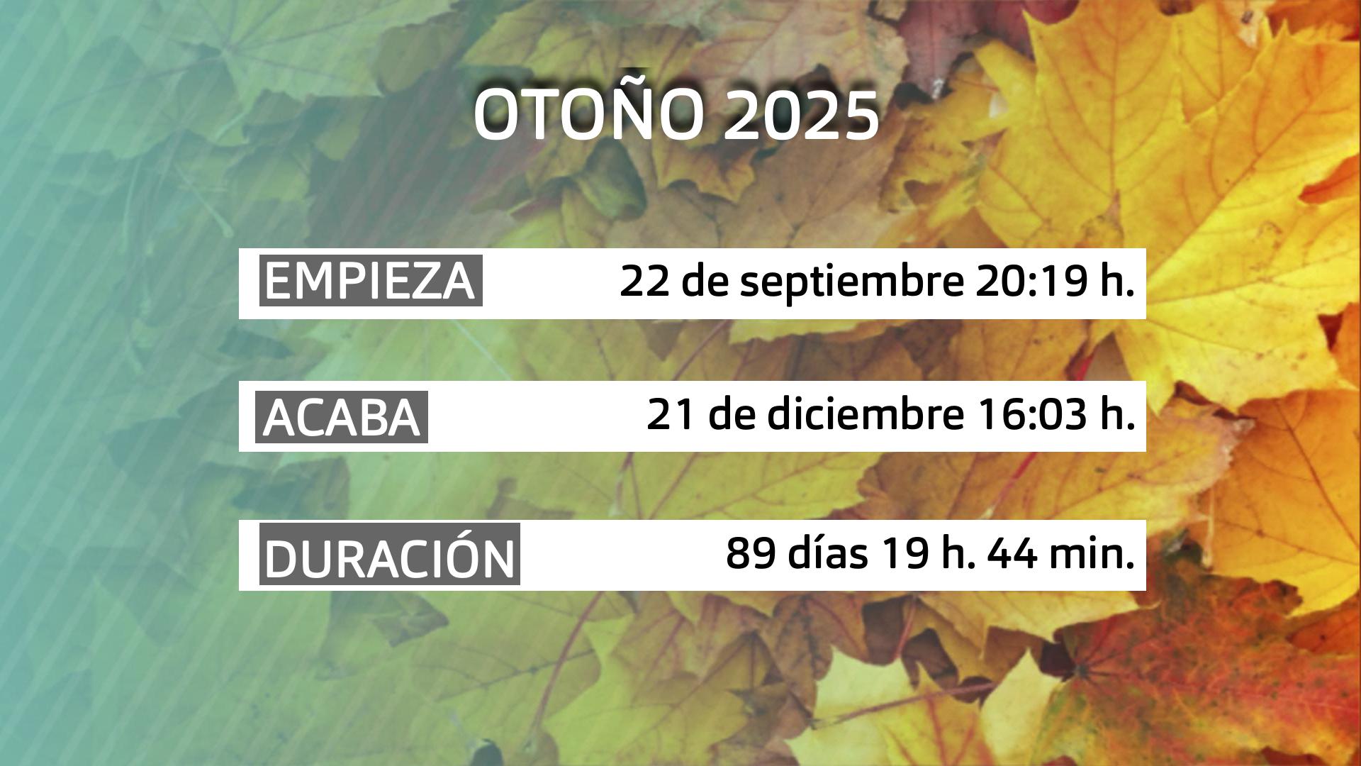 Fechas de inicio y final y duración del otoño de 2025
