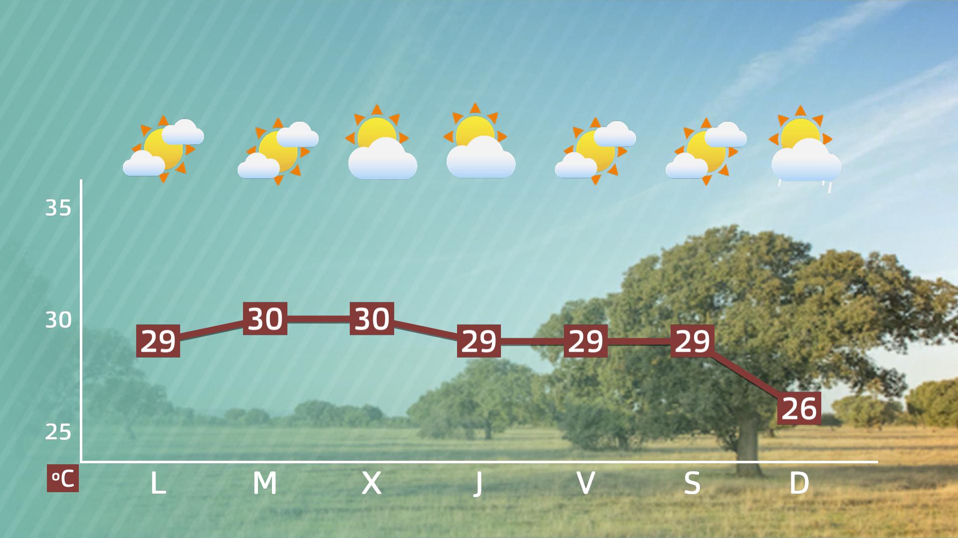 Previsión Extremadura