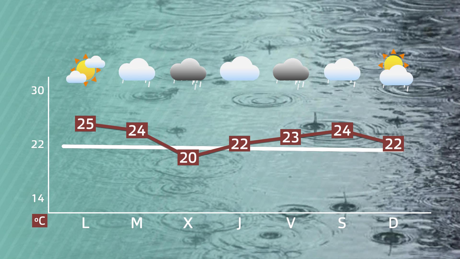 Previsión Extremadura