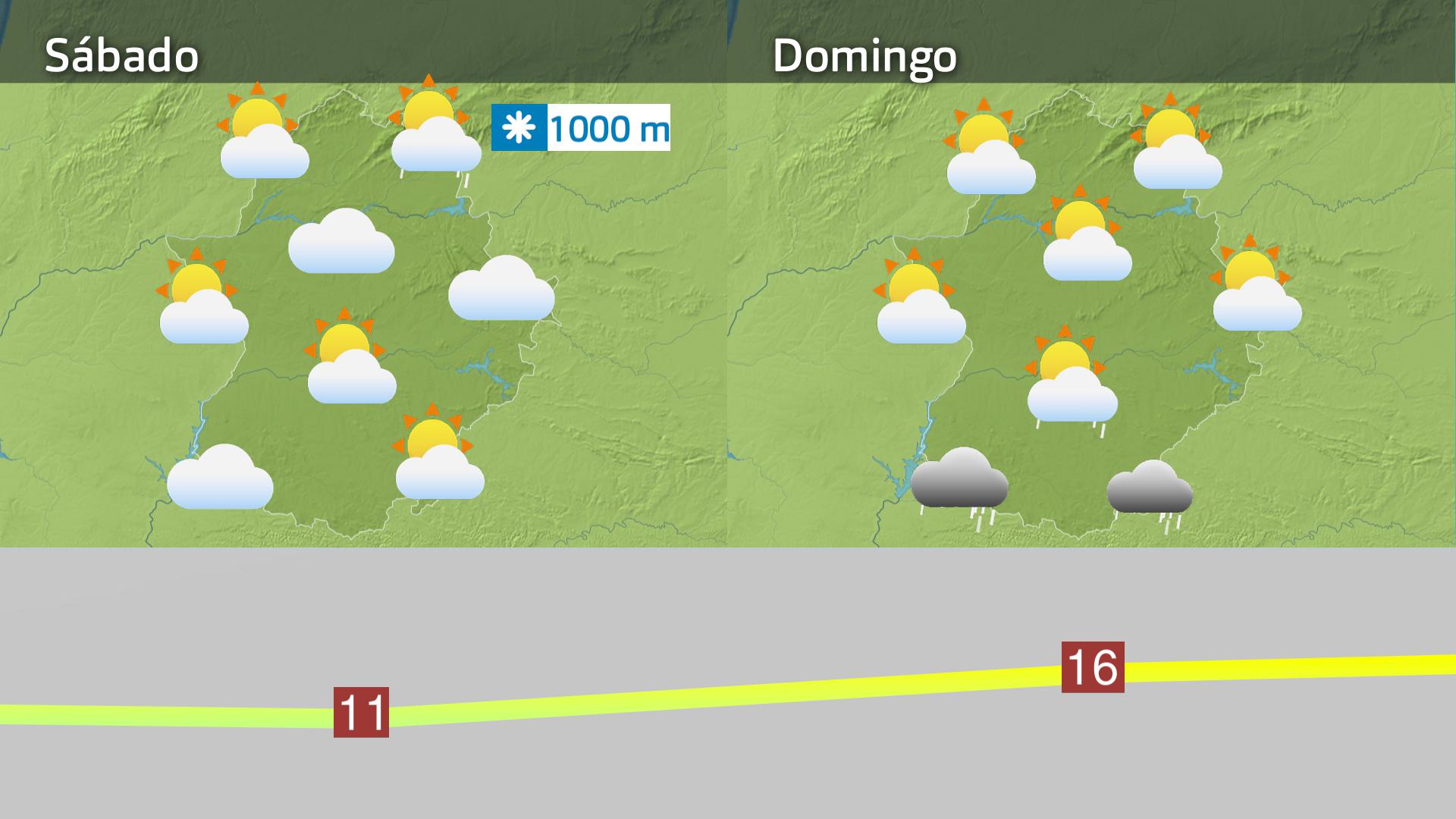 Previsión Extremadura
