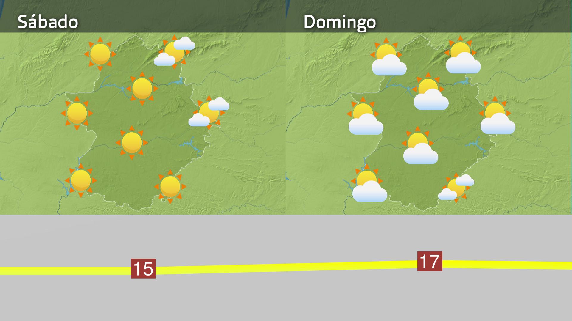 Previsión Extremadura