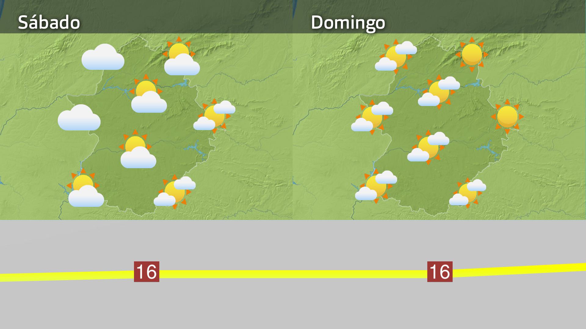 Previsión Exremadura