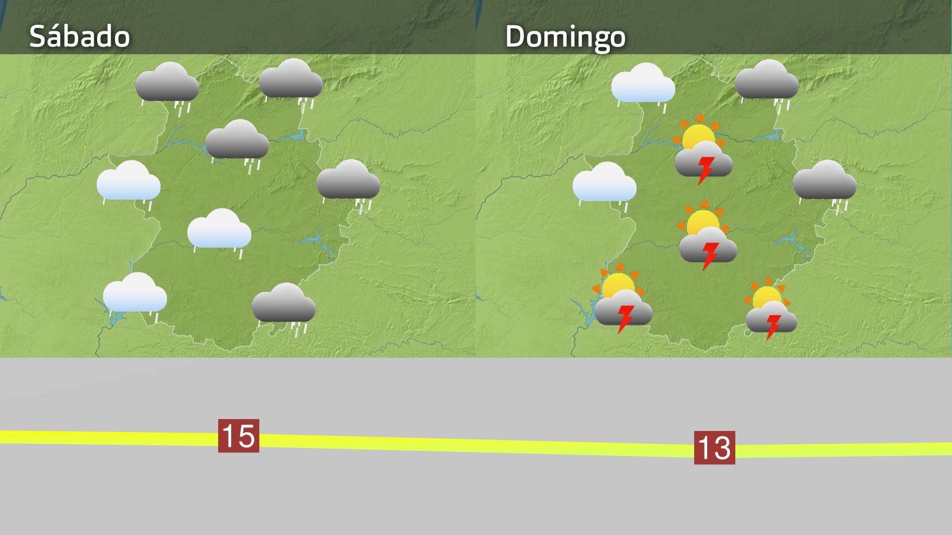 Previsión Exremadura