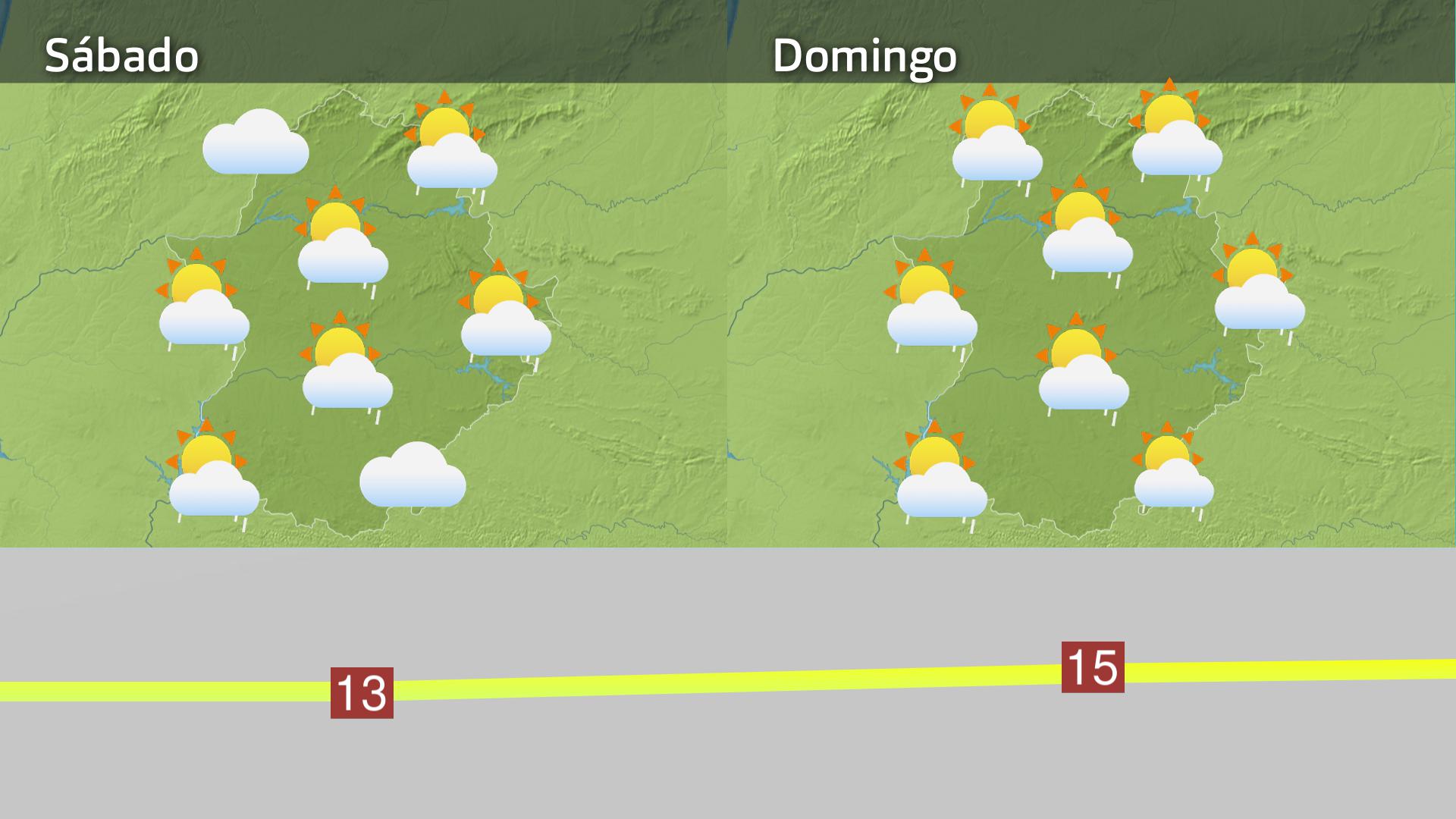 Previsión Exremadura