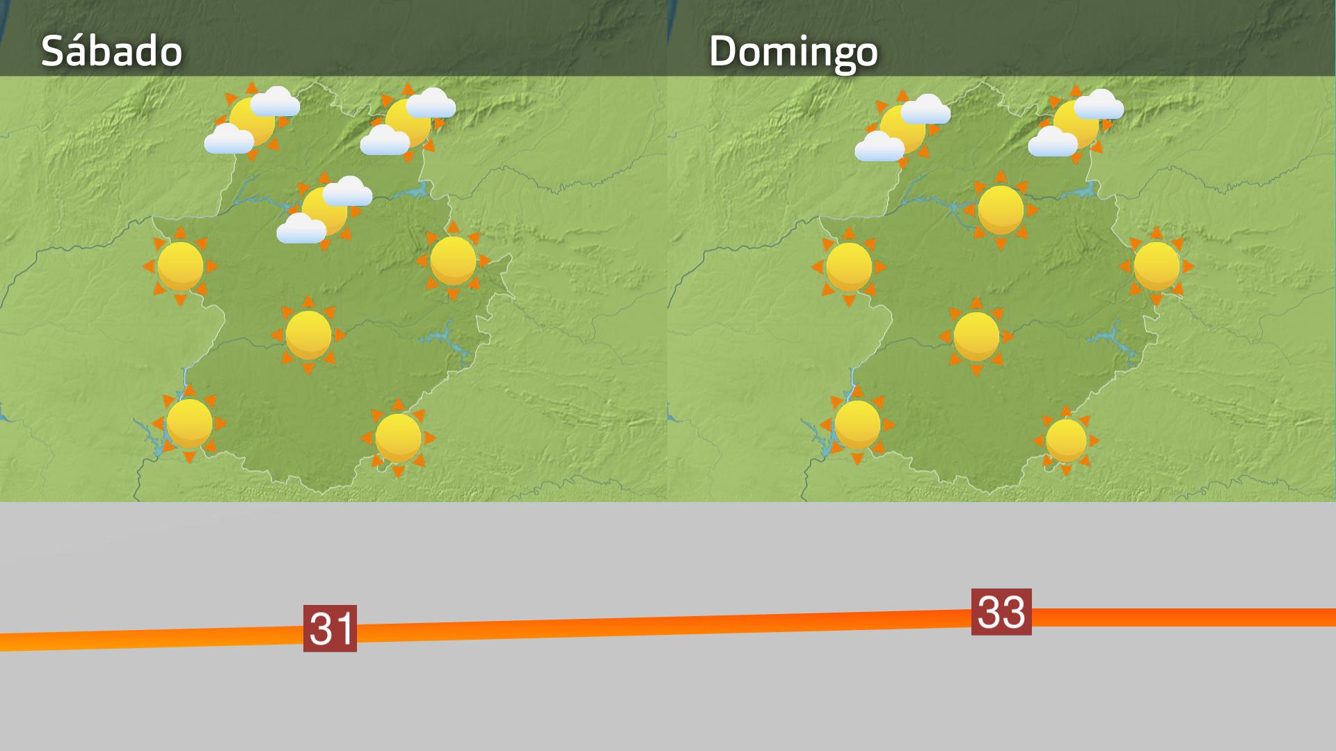 Previsión Extremadura