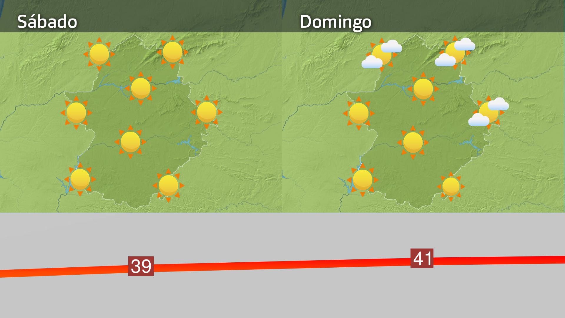 Previsión Extremadura