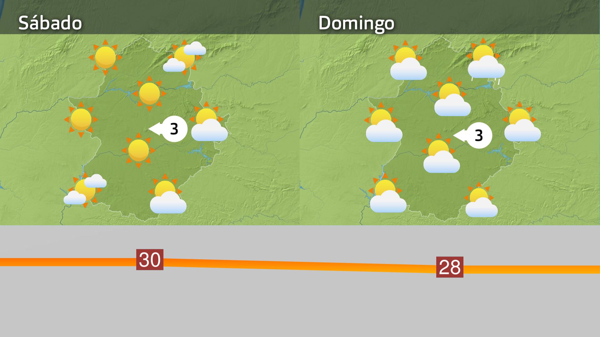 Previsión Extremadura