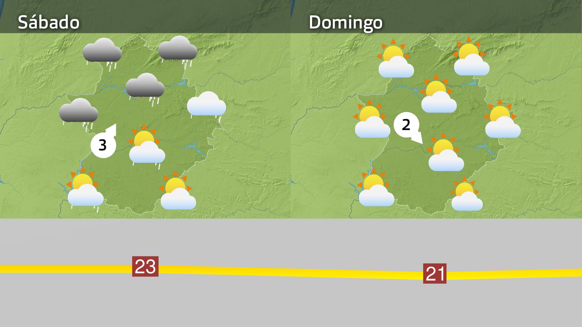 Previsión Extremadura