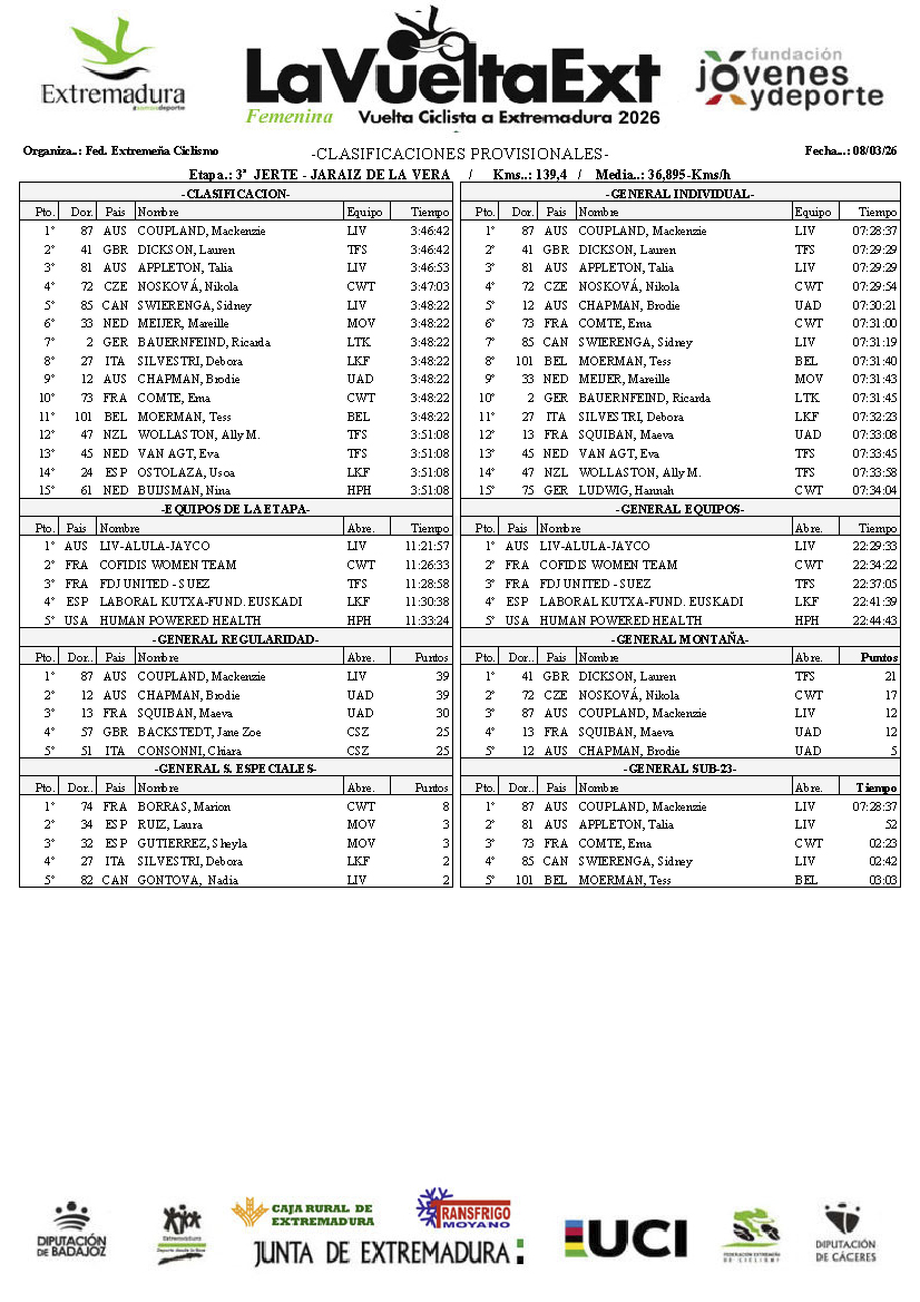 Vuelta a Extremadura