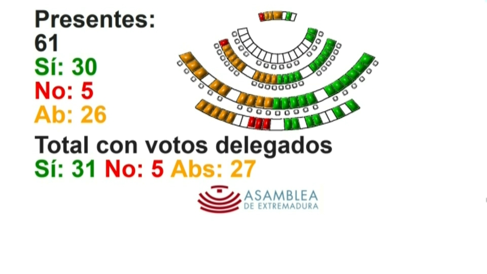 Uninde Extremadura