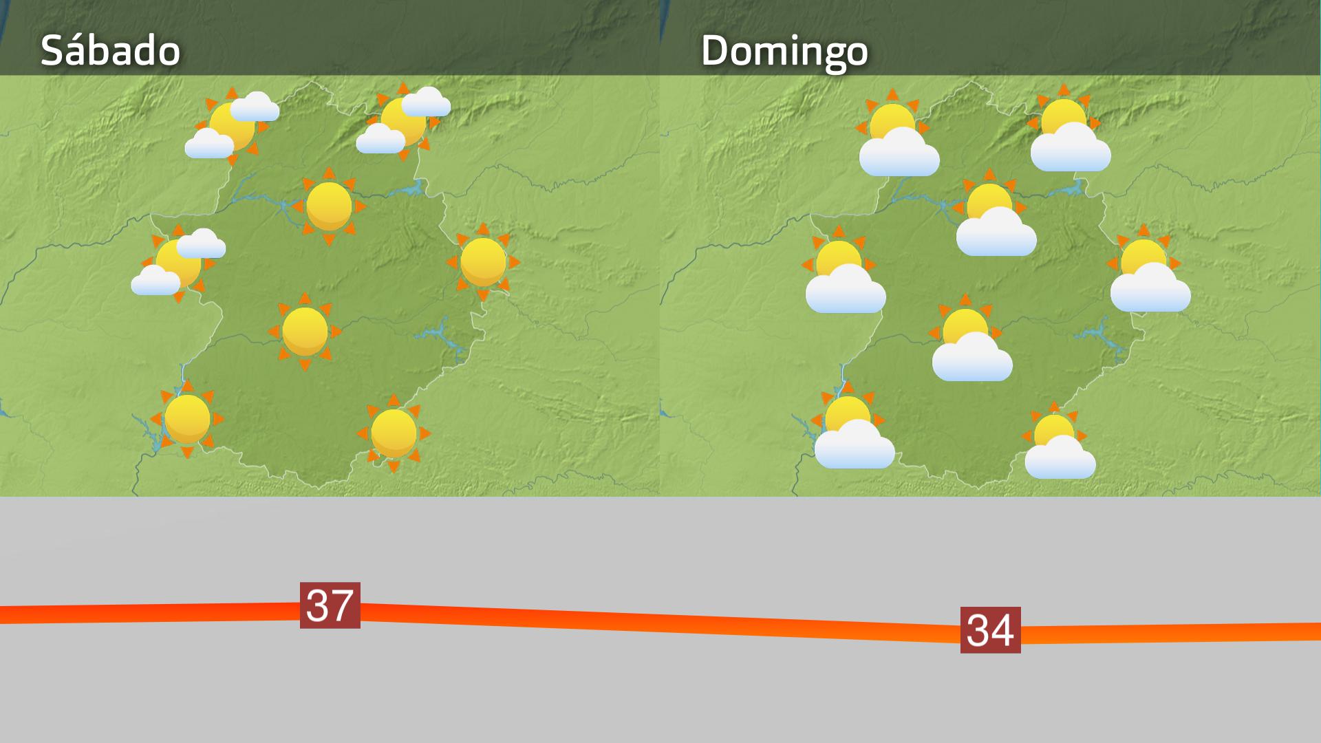 Previsión Extremadura