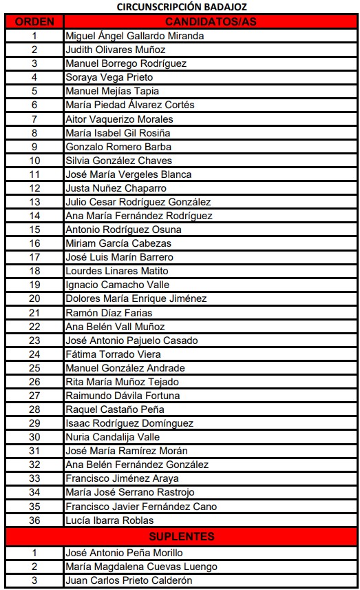candidaturas de badajoz