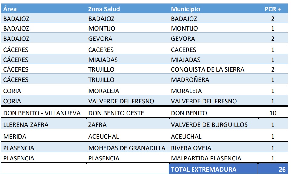 Datos_04nov