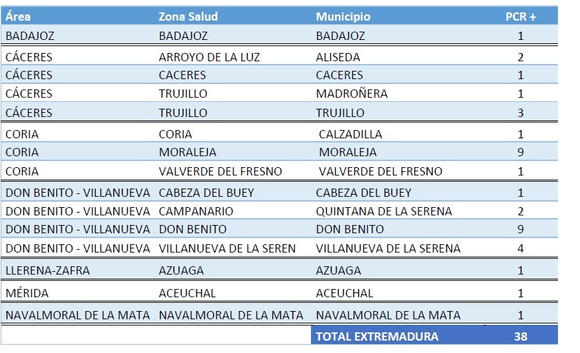 DATOS05NOV