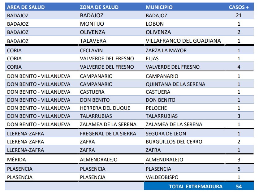 datos_covid_29nov21