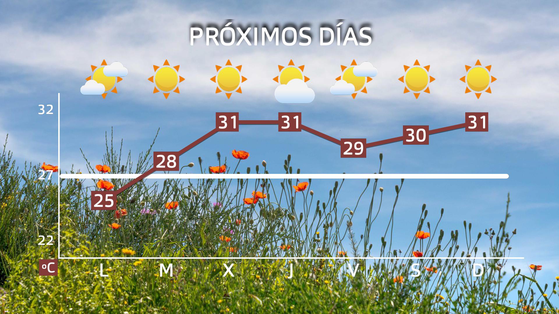 Previsión Extremadura