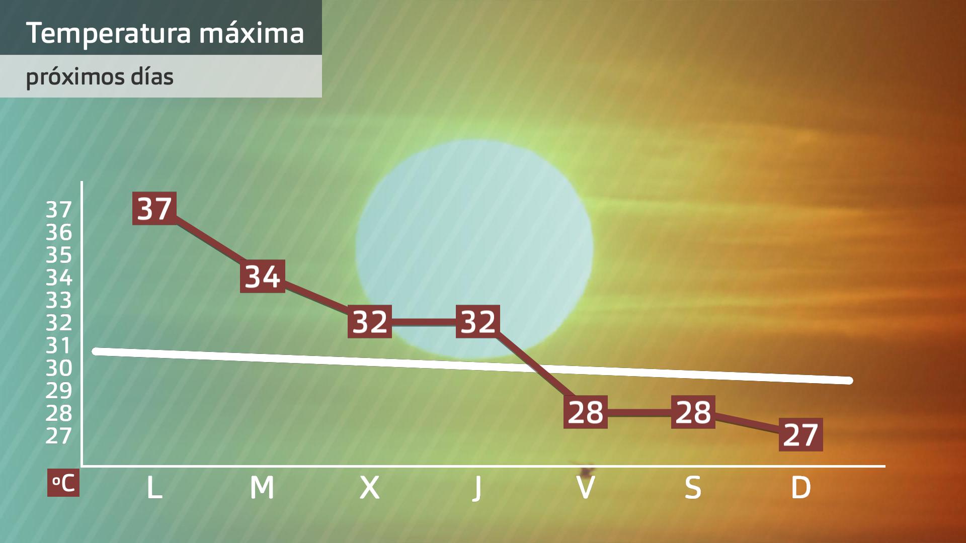 Previsión Exremadura