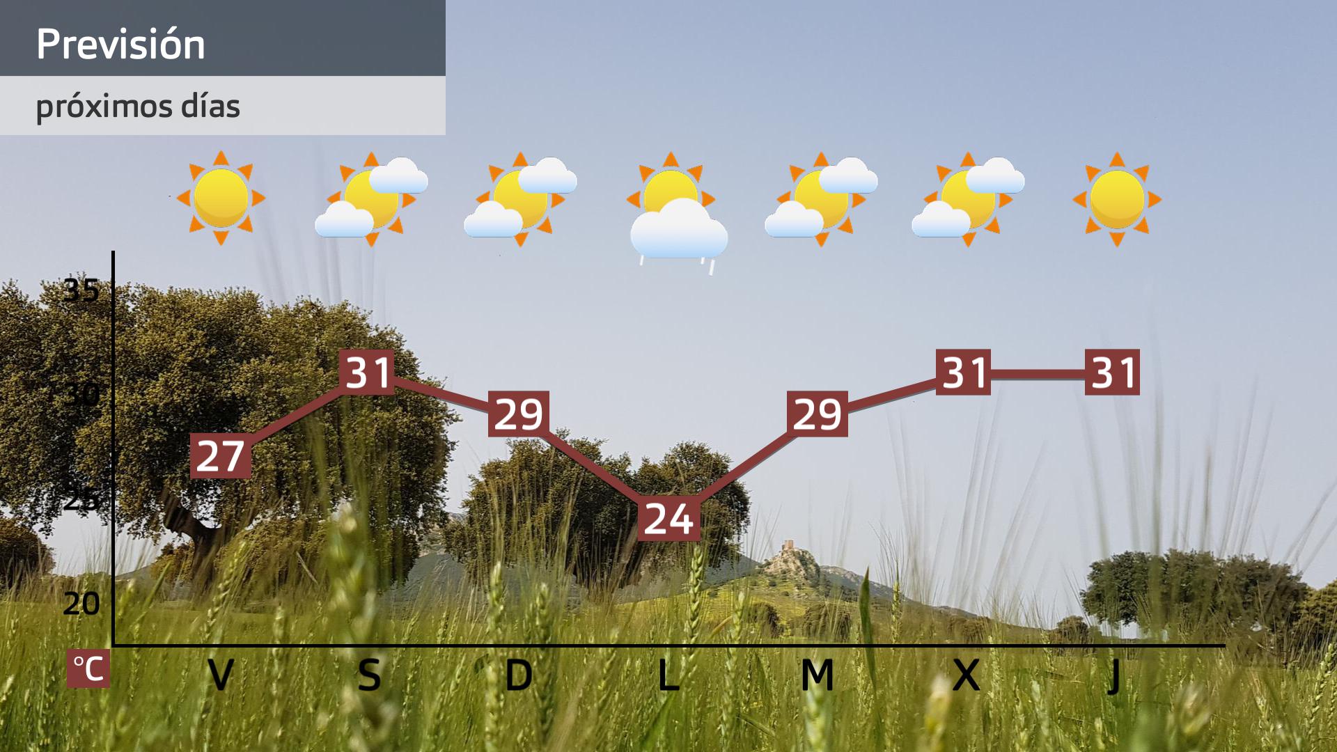 Previsión Extremadura