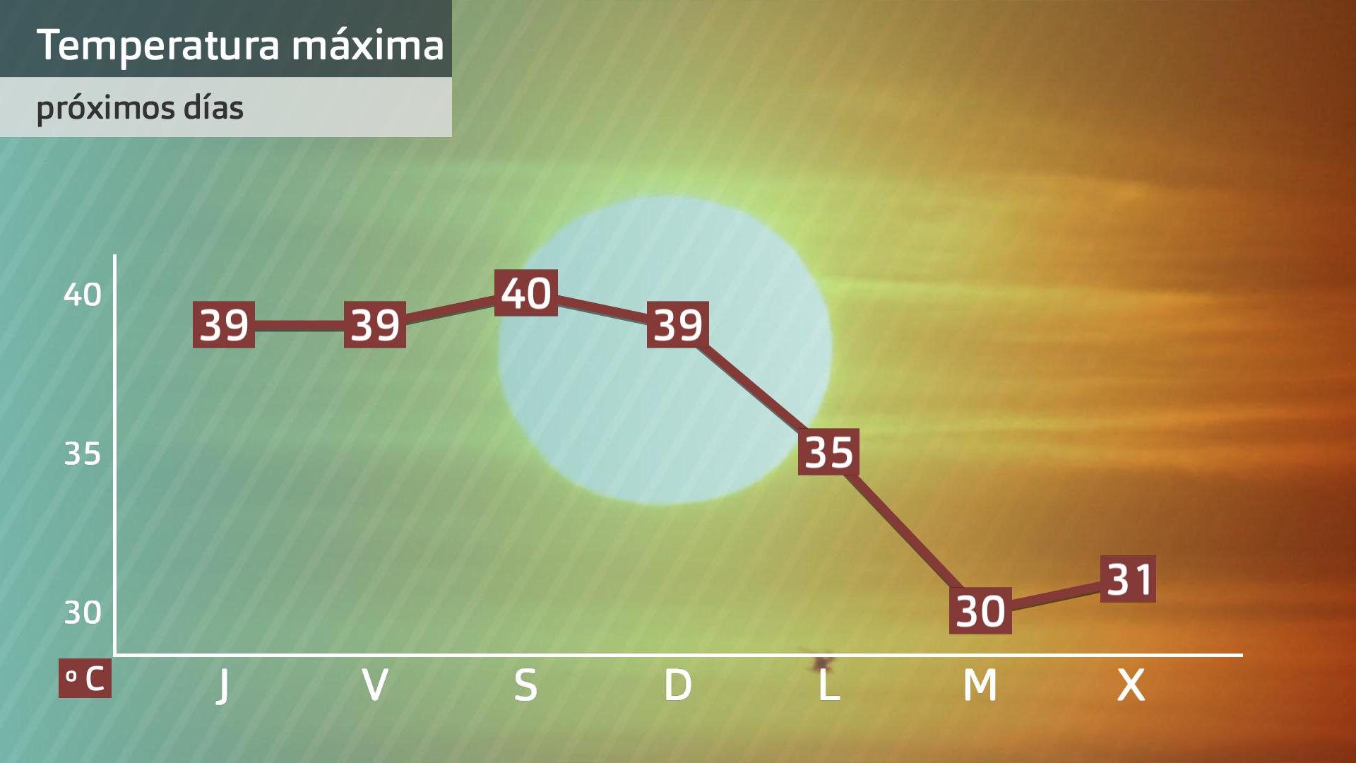 Previsión Extremadura