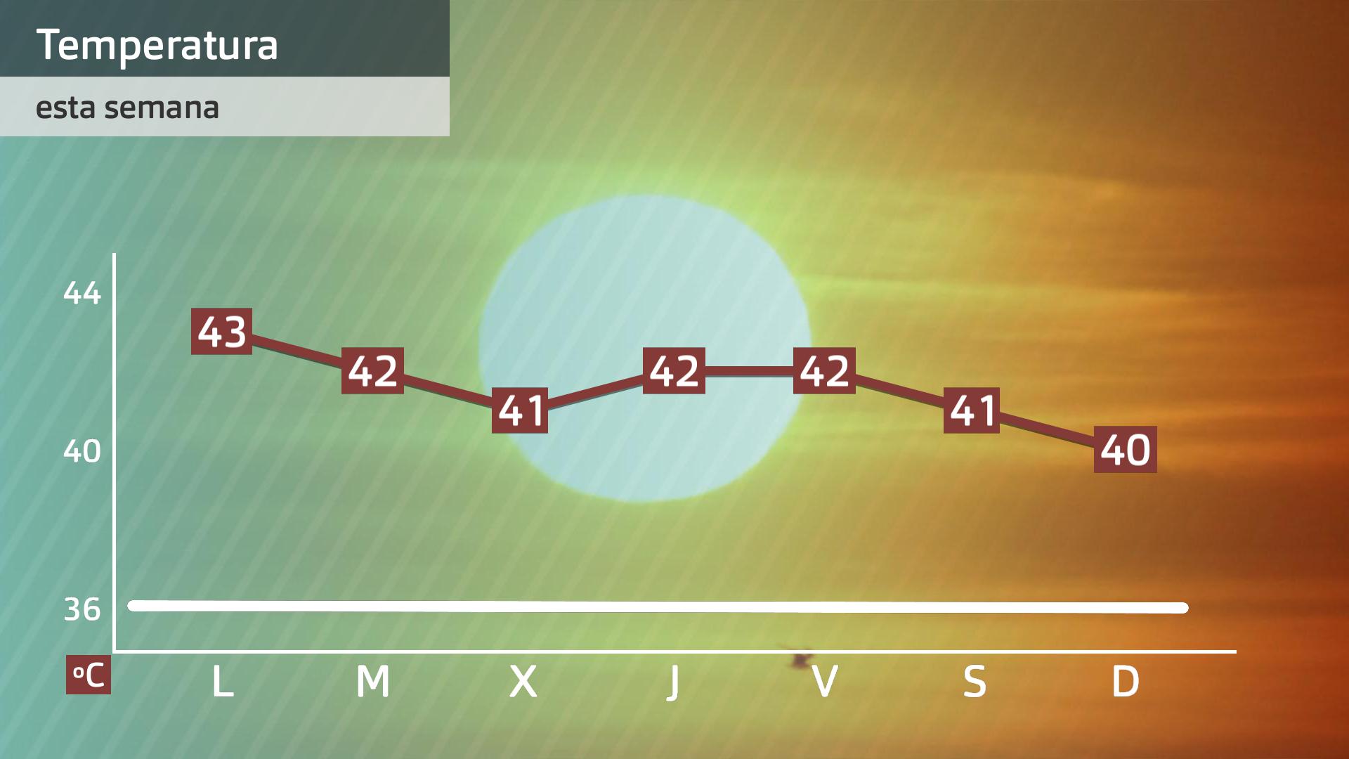 Previsión Extremadura