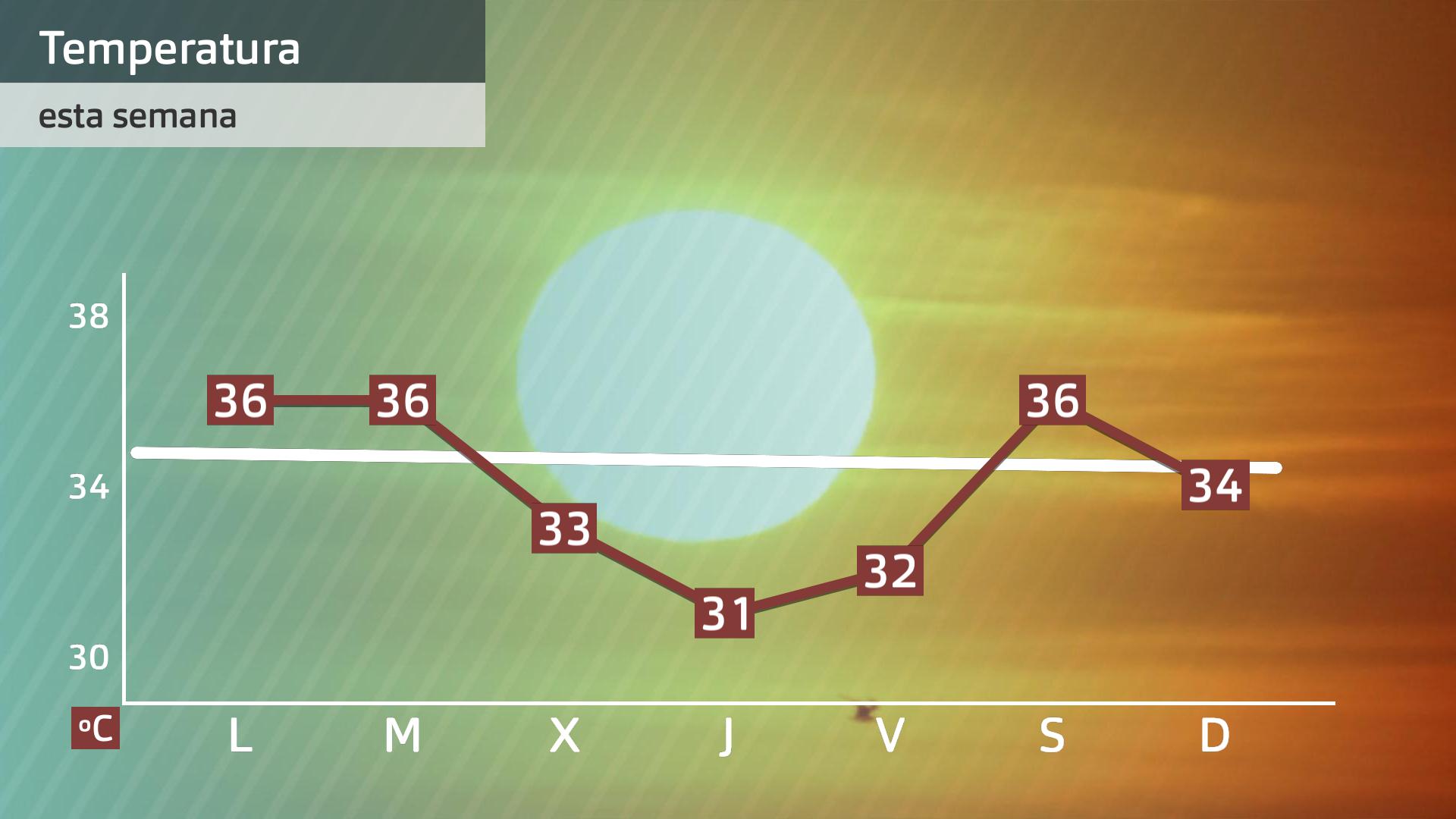 Previsión Extremadura