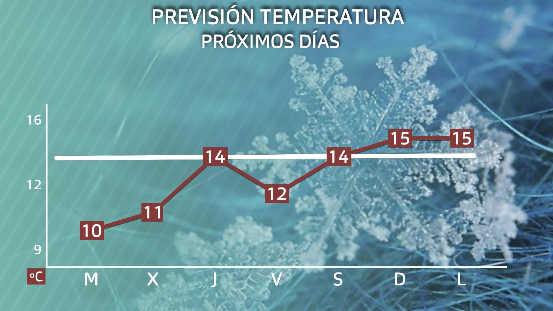 Previsión Extremadura