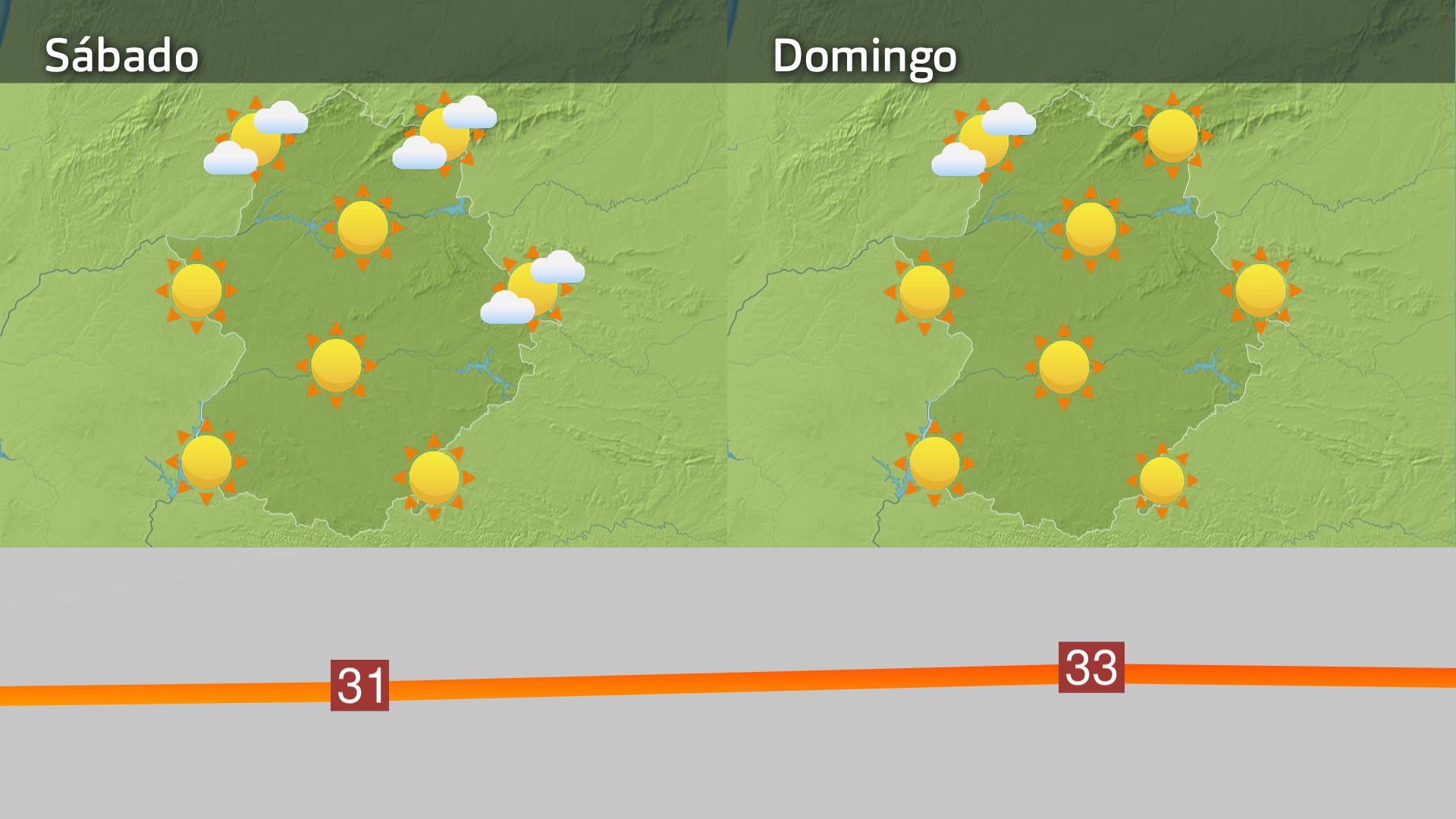 Previsión Extremadura