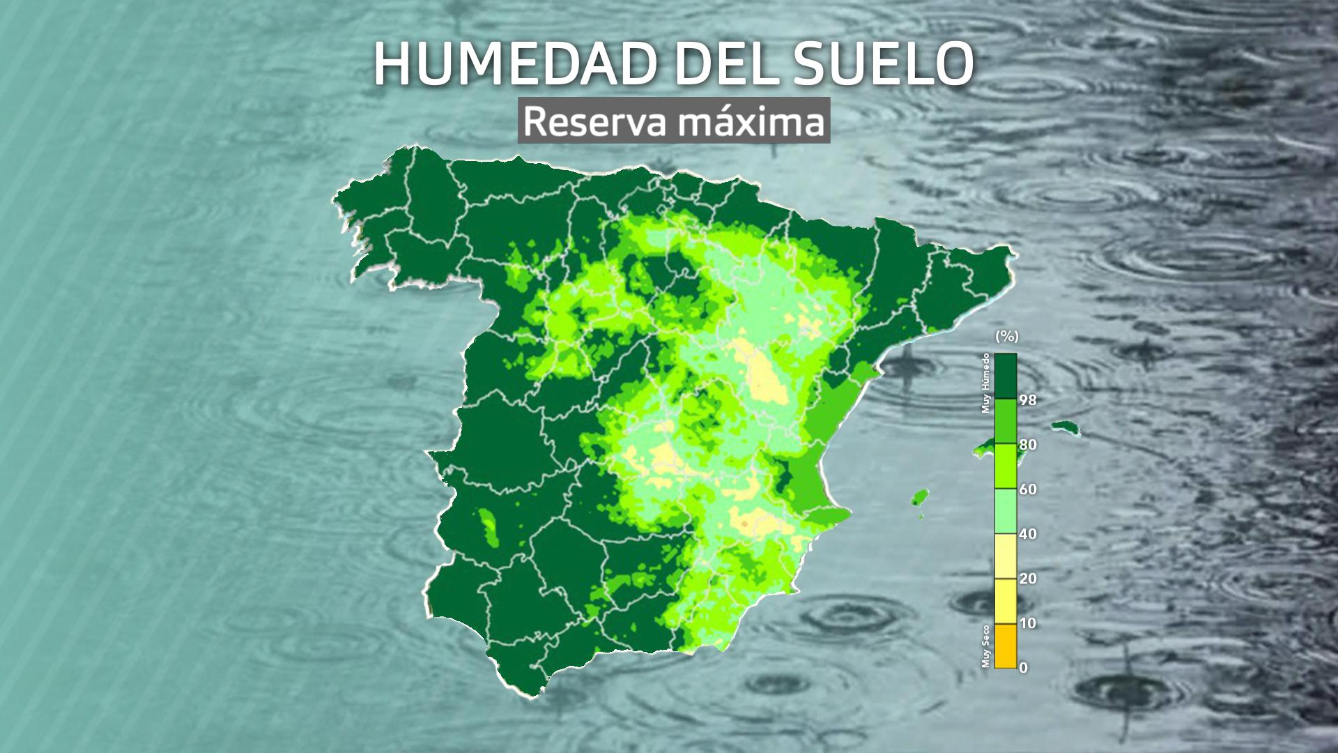 Porcentaje de agua contenida en el suelo sobre su máximo de capacidad