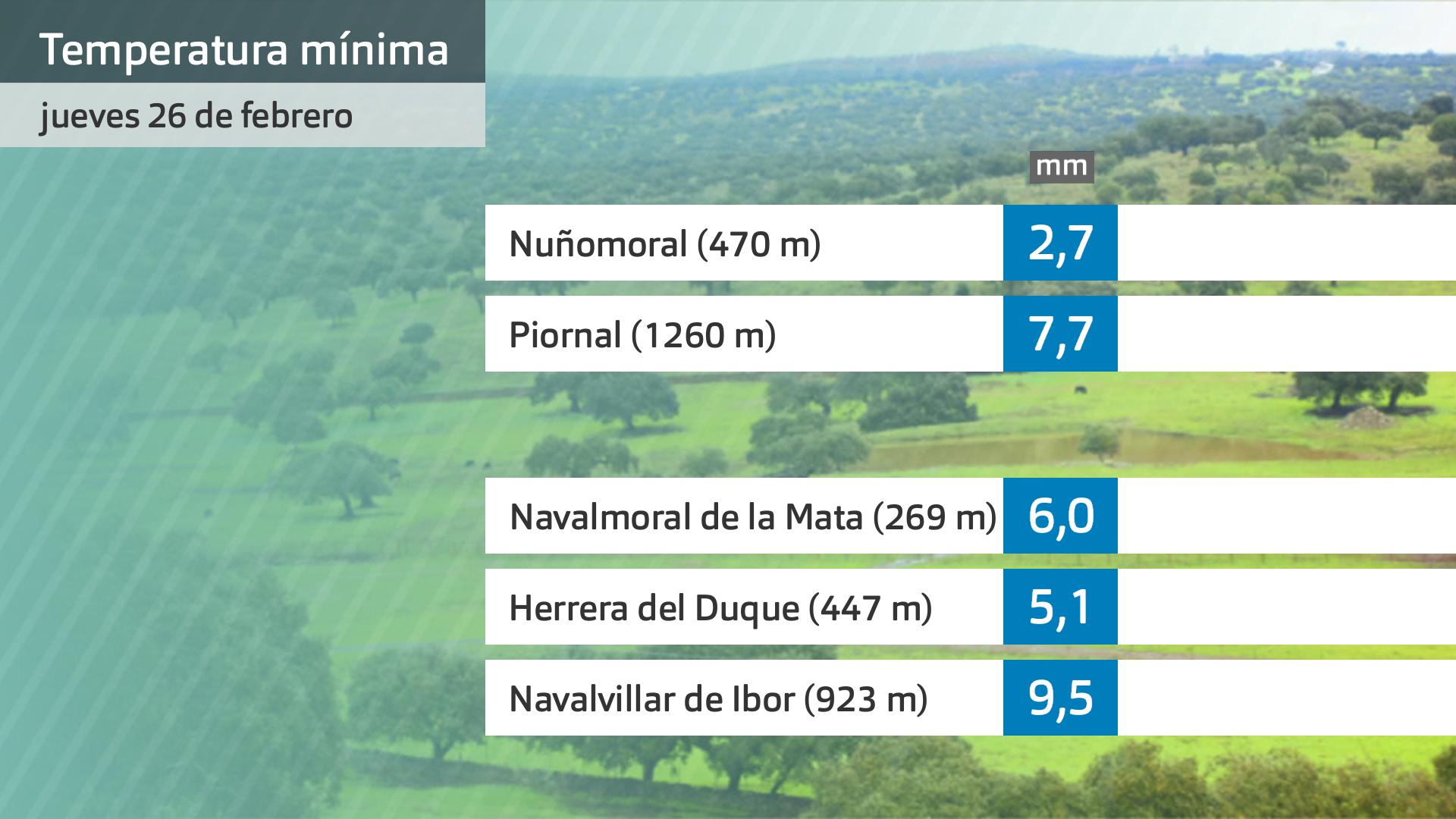 Temperatura mínima jueves 26 de febrero. Datos hasta las 6 h. Aemet
