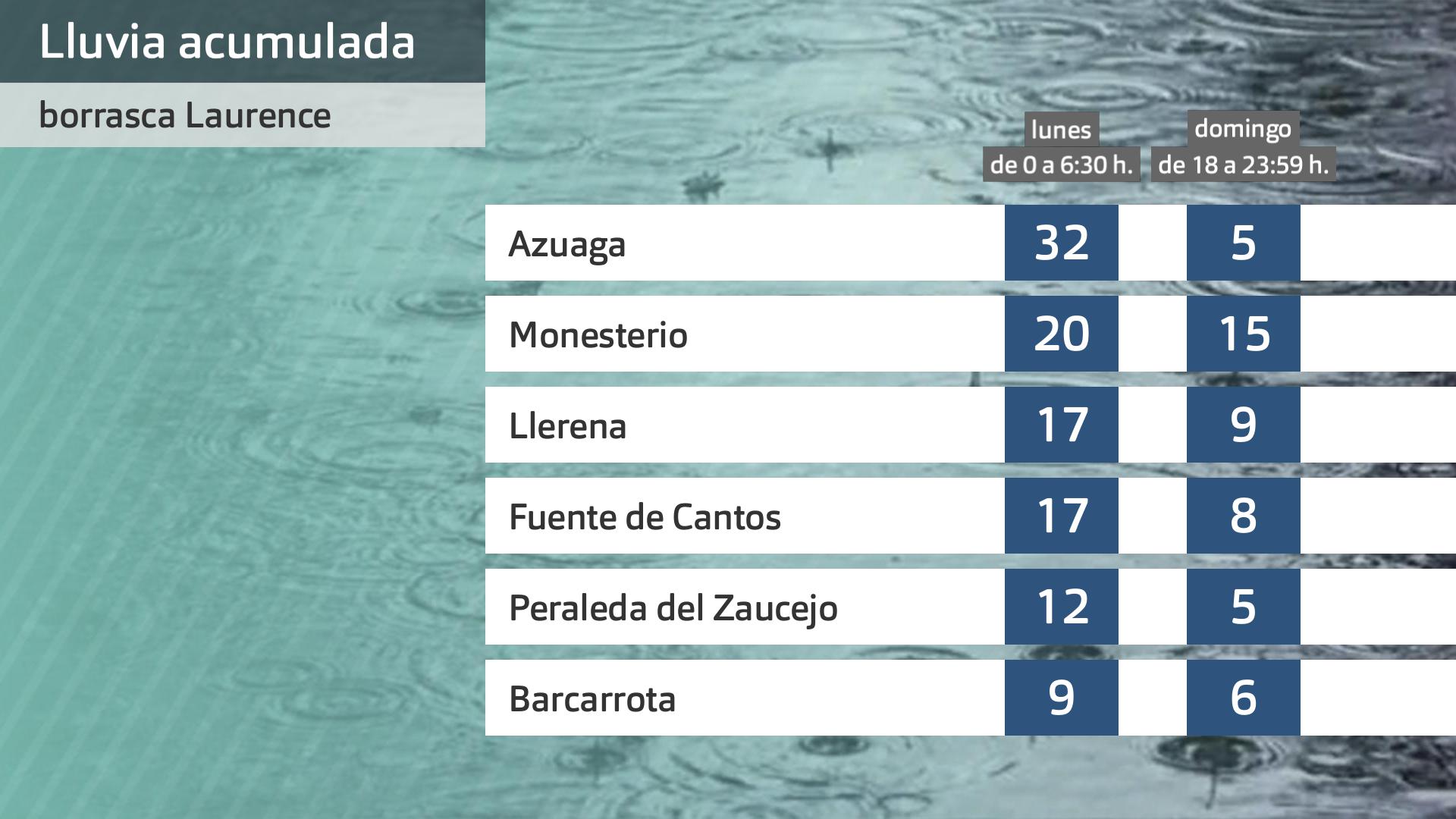 Lluvia acumulada desde las 18 h. de ayer domingo hasta las 6:30 de hoy lunes 17 de marzo. Datos Aemet