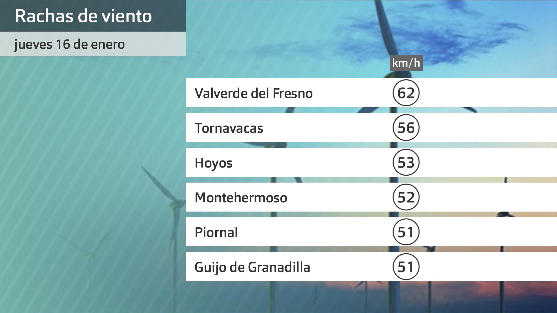 Rachas de viento más intensas jueves 16 de enero. Datos hasta las 6:30 Aemet