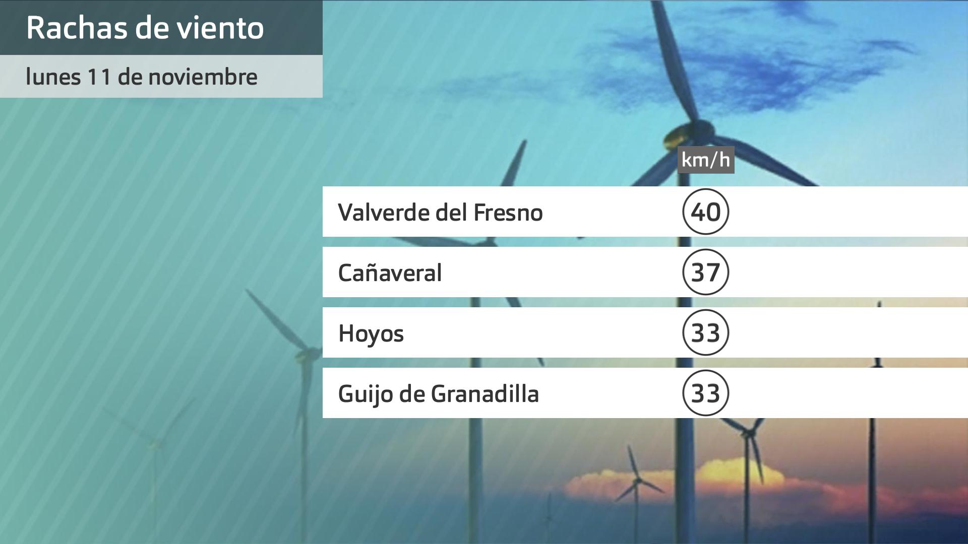 Rachas de viento máximas lunes 11 de noviembre. Datos hasta las 6:45 h. Aemet