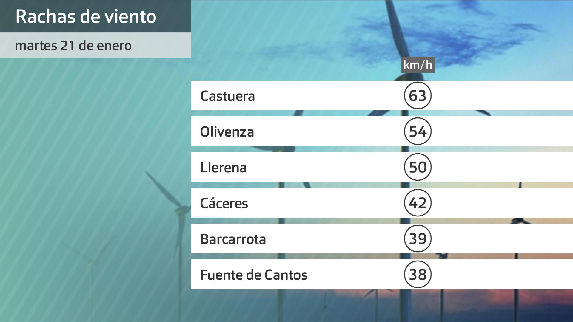 Rachas de viento más intensas martes 21 de enero. Datos hasta las 6:30 h. Aemet