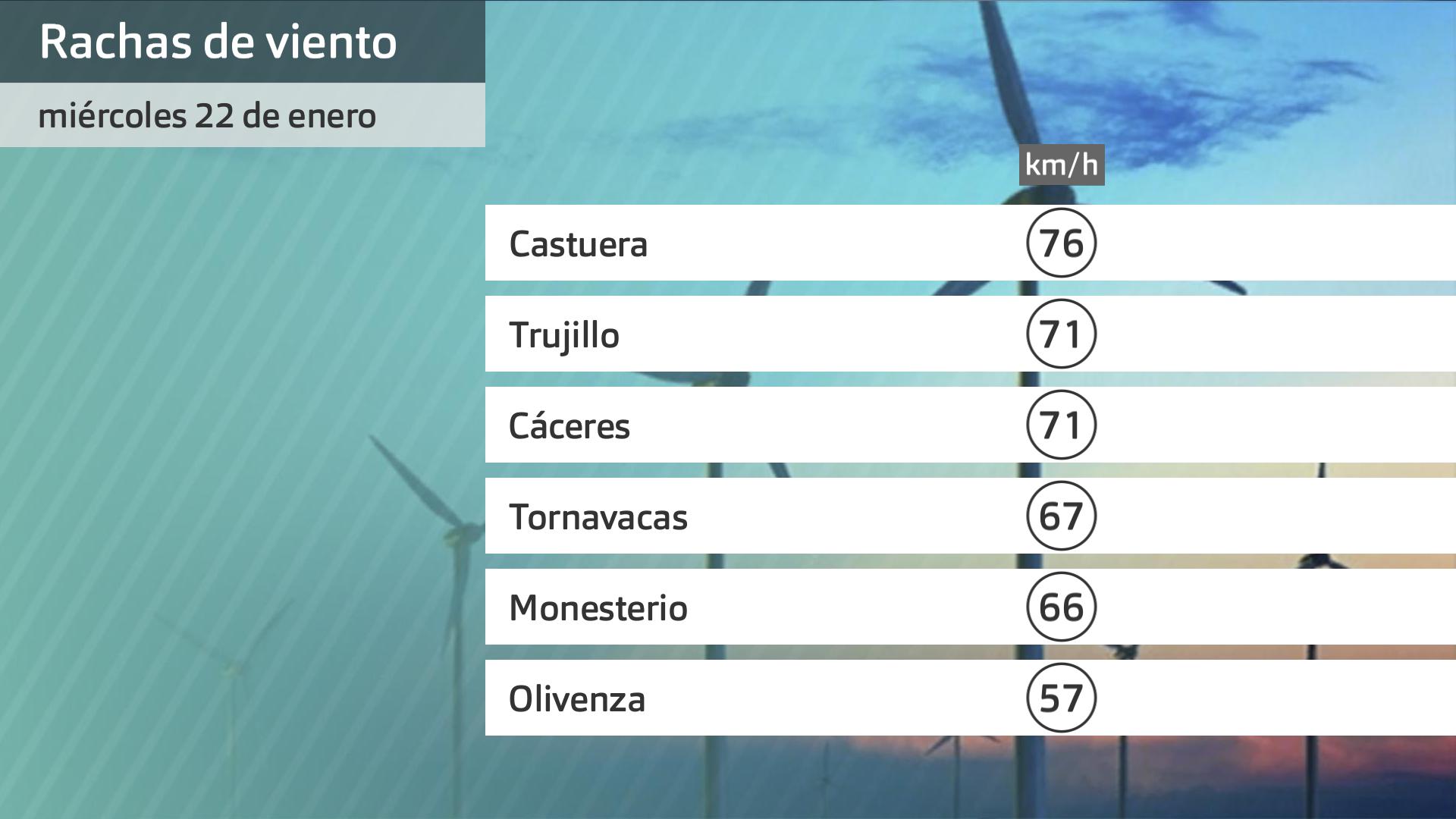 Rachas de viento más intensas miércoles 22 de enero. Datos hasta las 6:30 h. Aemet