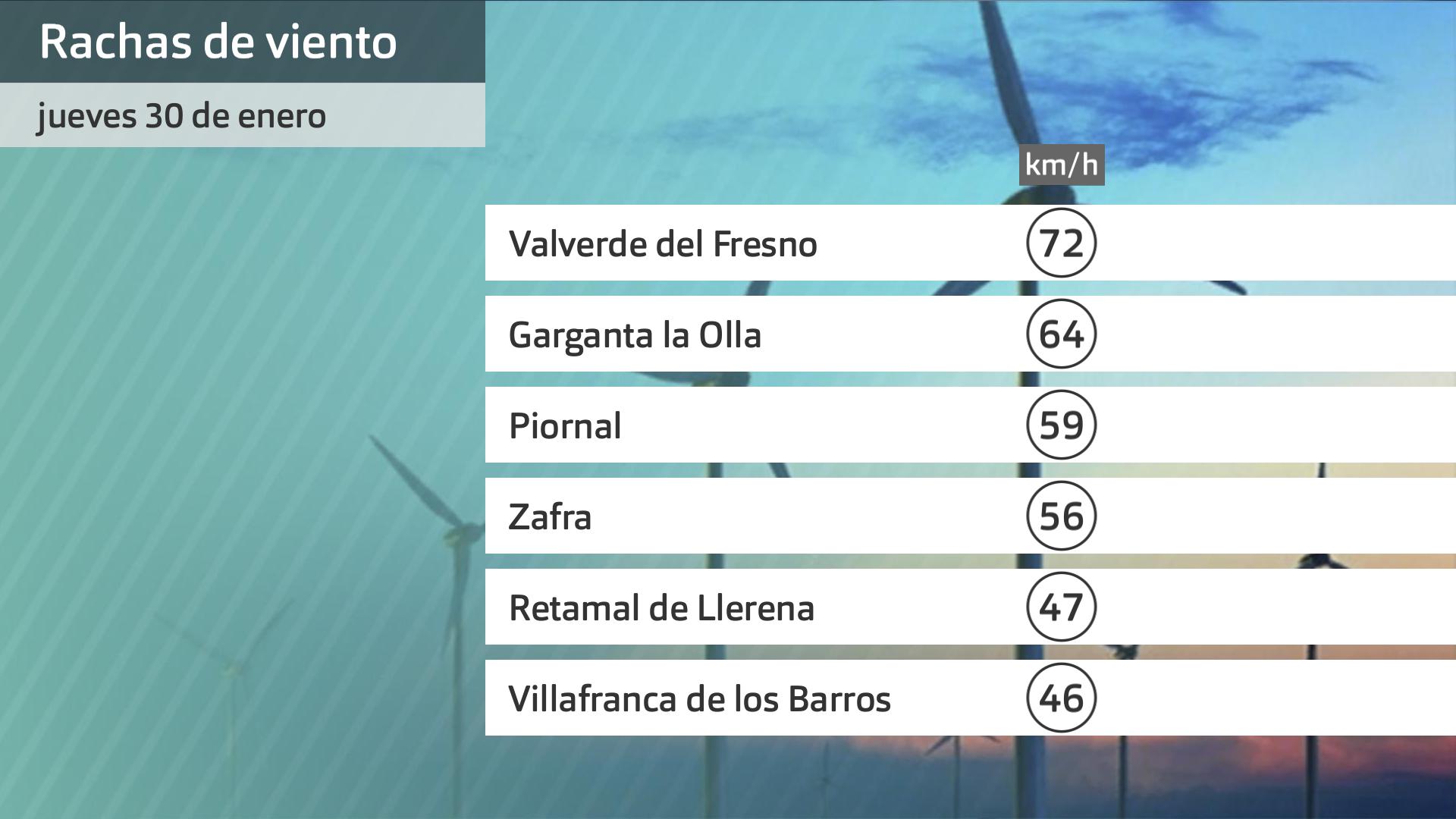 Rachas de viento jueves 30 de enero. Datos hasta las 6:30 h. Aemet